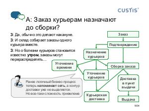 Process и Case Management в информационной системе — от автоматизации As Is к поддержке развития бизнеса (Максим Цепков, SECR-2016).pdf