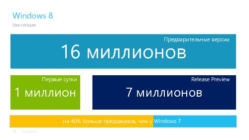 Windows 8 и новая экосистема разработки и продажи приложений (Стас Павлов, SECR-2012).pdf