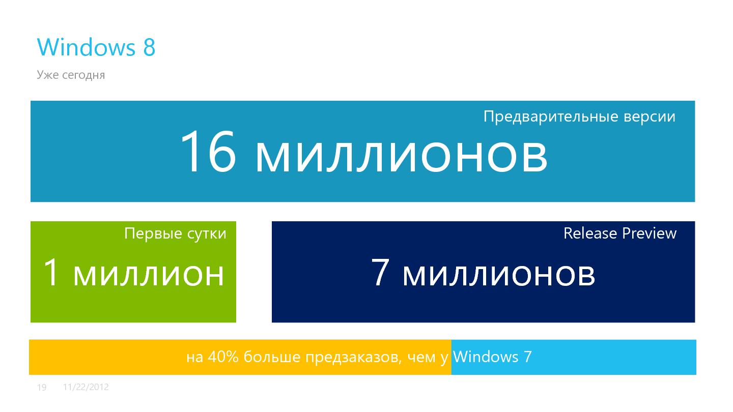 Файл:Windows 8 и новая экосистема разработки и продажи приложений (Стас Павлов, SECR-2012).pdf