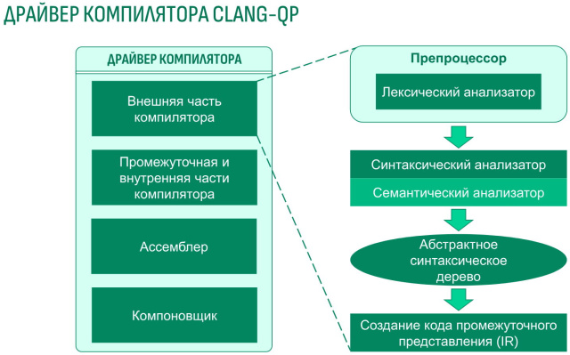 Развитие экосистемы кроссплатформенной разработки ПО для QP ОС (Михаил Орлов, OSDAY-2025)!.jpg