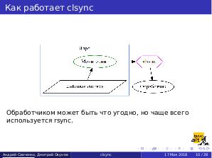 Clsync – инструмент живой синхронизации данных (Андрей Савченко, OSDAY-2018).pdf
