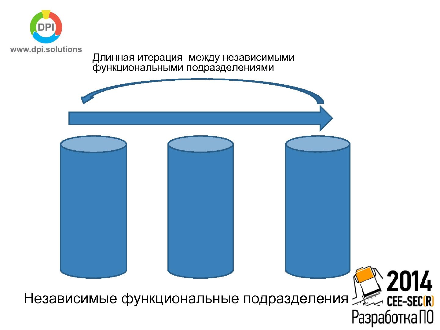 Файл:Когда стоит переходить от Agile к Waterfall (Антон Семенченко, SECR-2014).pdf
