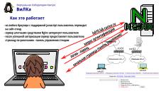 ВиЛКа — Виртуальная Лаборатория Кактукс (Андрей Сурганов, OSEDUCONF-2024).pdf