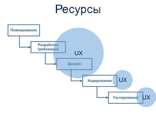 Начало работы в большой компании (Андрей Димитров, ProfsoUX-2016).pdf