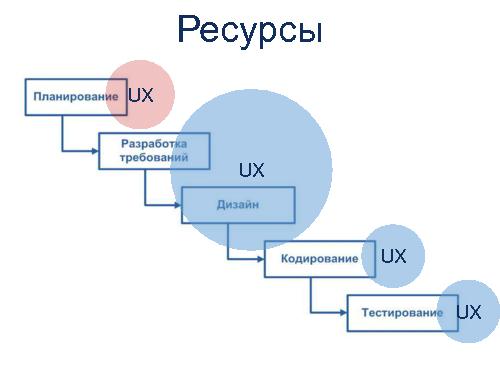 Начало работы в большой компании (Андрей Димитров, ProfsoUX-2016).pdf