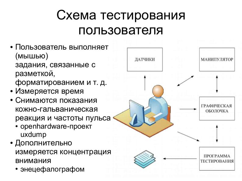 Файл:Об эффективности использования метафоры ленточного интерфейса (Дмитрий Костюк, OSEDUCONF-2016).pdf