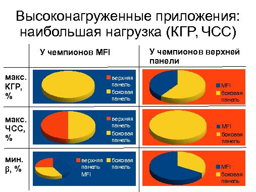 Об эффективности использования метафоры ленточного интерфейса (Дмитрий Костюк, OSEDUCONF-2016).pdf