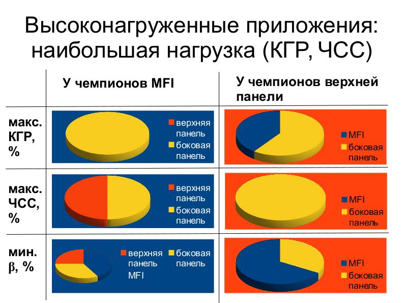 Файл:Об эффективности использования метафоры ленточного интерфейса (Дмитрий Костюк, OSEDUCONF-2016).pdf