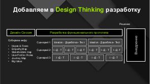 Практика Design Thinking в проектах по созданию и модернизации сложных цифровых продуктов и решений (Олег Гарипов, SECR-2017).pdf