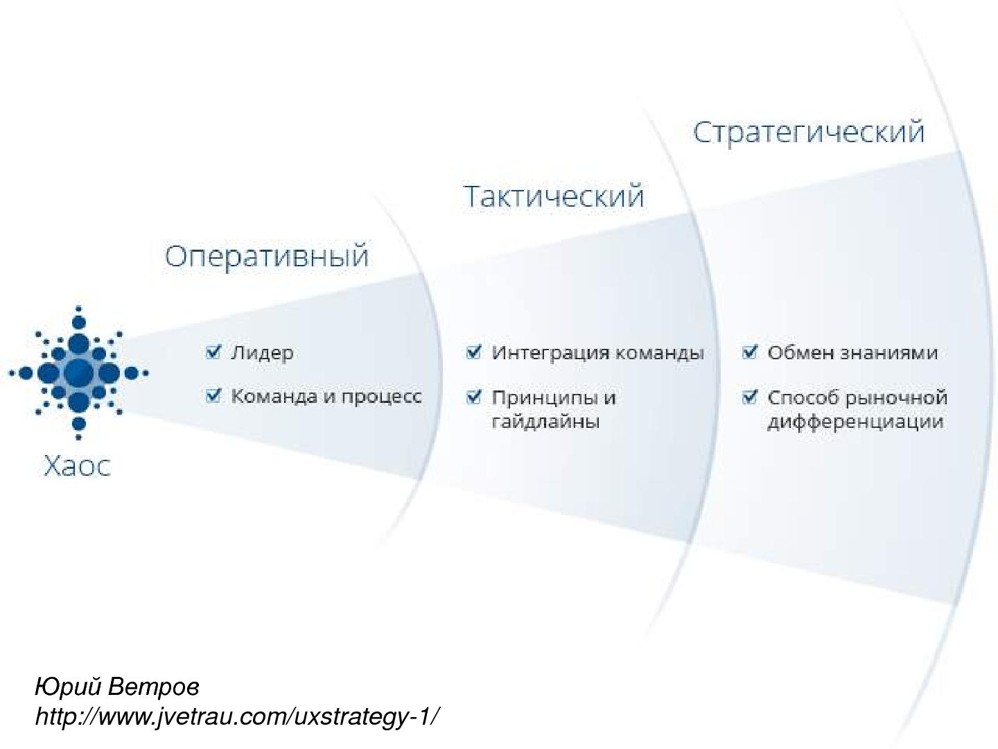 UX стратегия