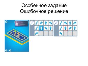 Для кого и как можно проводить олимпиады по кооперативному программированию (Миля Райко, OSEDUCONF-2019).pdf