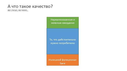 Опыт работы с метриками для обеспечения качества ПО (Александр Колесников, SECR-2015).pdf