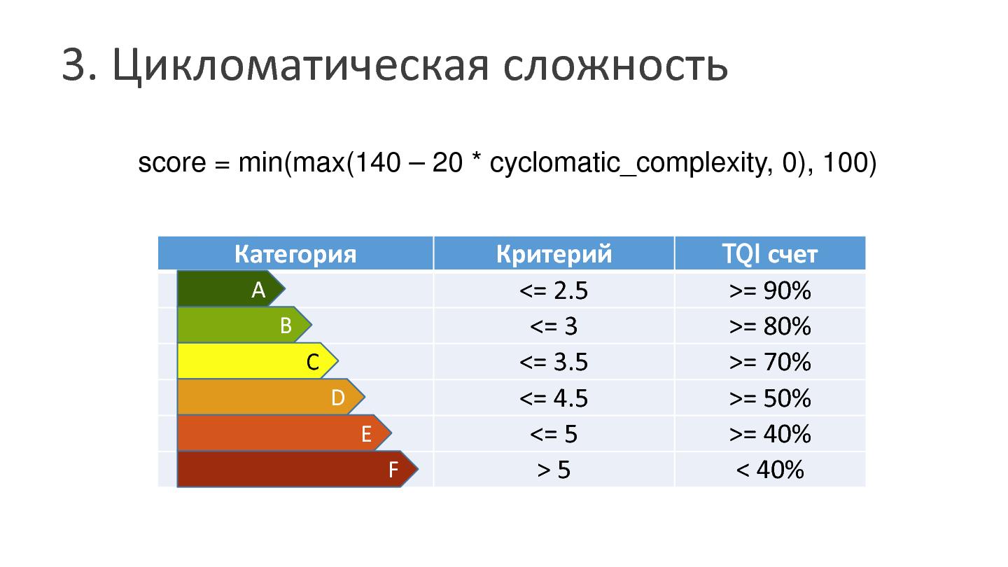 Файл:Опыт работы с метриками для обеспечения качества ПО (Александр Колесников, SECR-2015).pdf