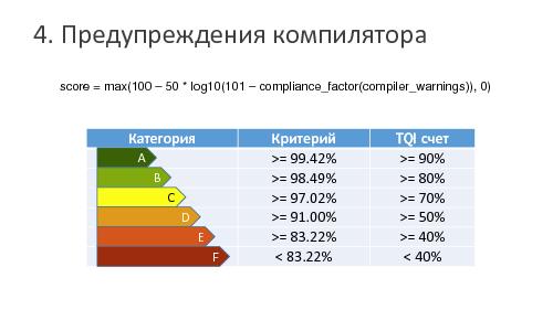 Опыт работы с метриками для обеспечения качества ПО (Александр Колесников, SECR-2015).pdf