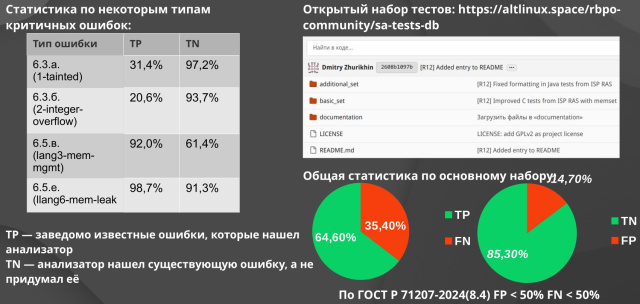 РБПО для СПО в действии — статический анализ и опыт его применения (OSSDEVCONF-2025)!.jpg