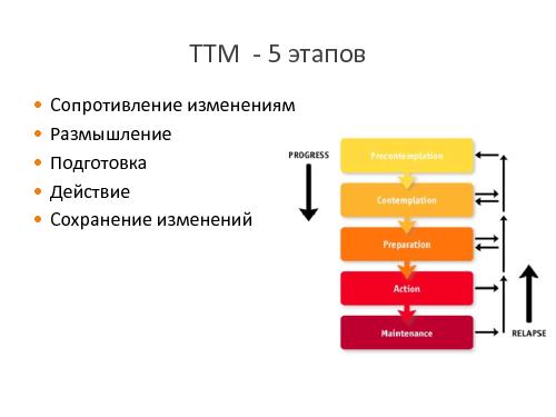 Технология позитивных изменений — транстеоретическая модель на службе разработчиа (Игорь Клейнер, SECR-2013).pdf