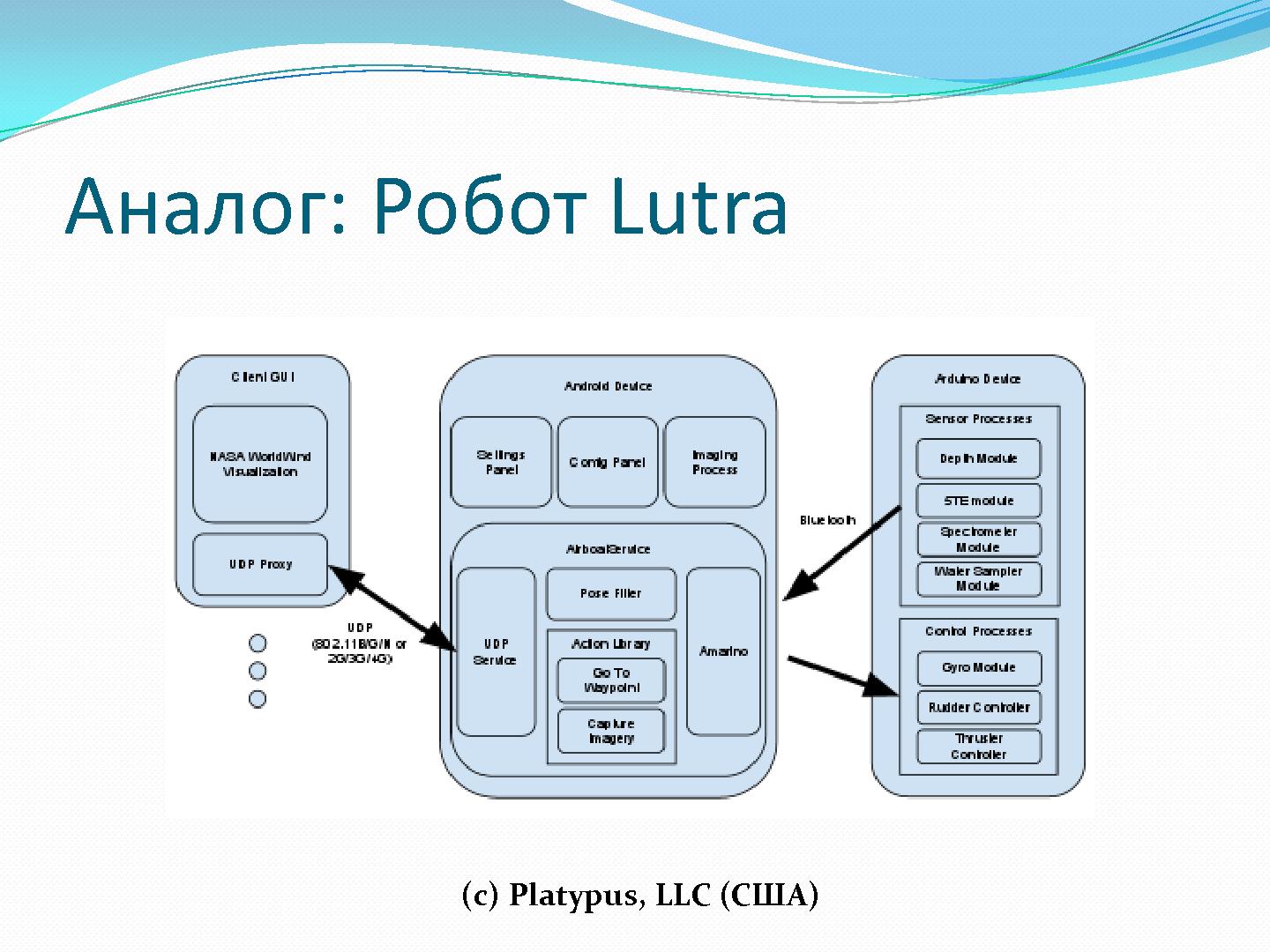 Файл:Применение популярных протоколов и свободного ПО в управлении мобильным роботом (Андрей Дунец, LVEE-2014).pdf