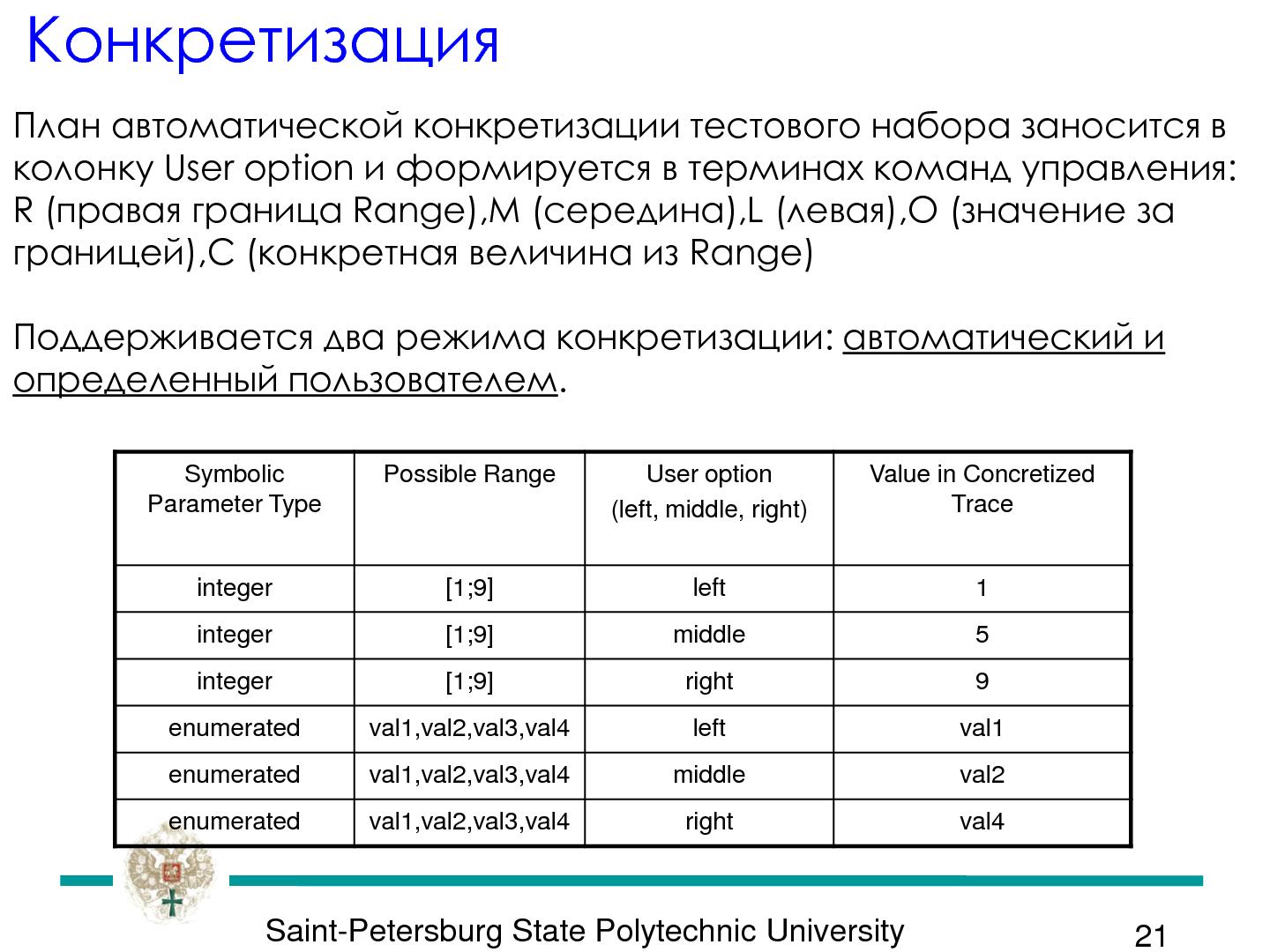 Файл:Интегрированная технология верификации и тестирования промышленного программного продукта (Всеволод Котляров, SECR-2013).pdf
