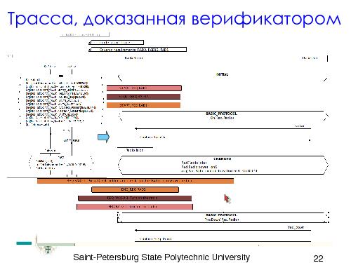 Интегрированная технология верификации и тестирования промышленного программного продукта (Всеволод Котляров, SECR-2013).pdf