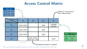 Использование capability-based security в ядрах операционных систем (Евгений Басков, OSDAY-2025).pdf