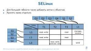 Использование capability-based security в ядрах операционных систем (Евгений Басков, OSDAY-2025).pdf