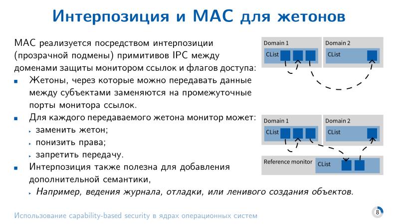 Файл:Использование capability-based security в ядрах операционных систем (Евгений Басков, OSDAY-2025).pdf
