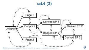 Использование capability-based security в ядрах операционных систем (Евгений Басков, OSDAY-2025).pdf