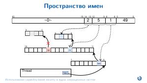 Использование capability-based security в ядрах операционных систем (Евгений Басков, OSDAY-2025).pdf