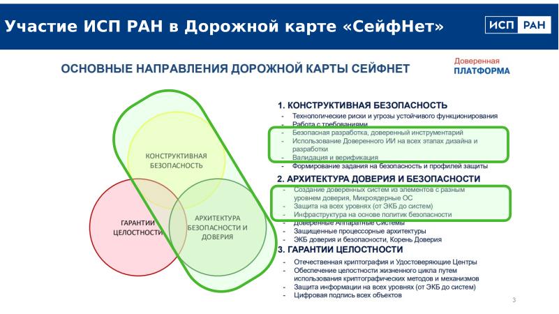 Файл:Перспективы и задачи конструктивной информационной безопасности (Алексей Хорошилов, OSDAY-2025).pdf