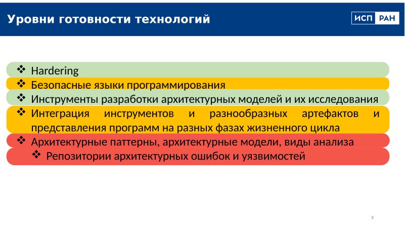 Файл:Перспективы и задачи конструктивной информационной безопасности (Алексей Хорошилов, OSDAY-2025).pdf