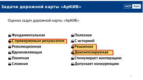 Перспективы и задачи конструктивной информационной безопасности (Алексей Хорошилов, OSDAY-2025).pdf