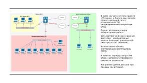 Модель и лабораторная работа для обучения школьников основам сетевой безопасности (Максим Зайка, OSEDUCONF-2026).pdf
