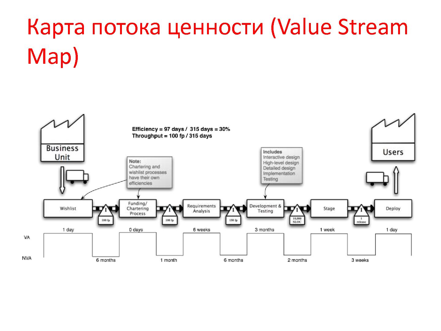 Организация потока создания ценности для потребителя. Картирование потока создания ценности (VSM). Карта потока создания ценностей в системе бережливого производства. VSM карта потока создания ценности. Картирование потока создания ценности(value Stream Mapping)-VSM.
