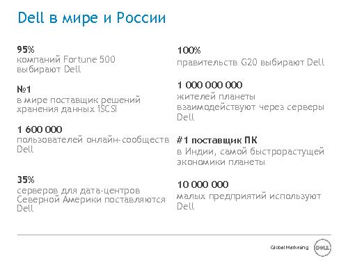Поддержка проектов СПО в Dell (Антон Банчуков, ROSS-2013).pdf
