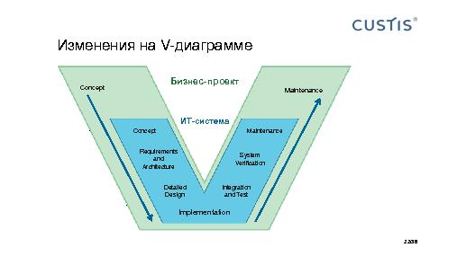 Развитие управления проектами и критериев качества в ИТ (Максим Цепков, AgileDays-2015).pdf