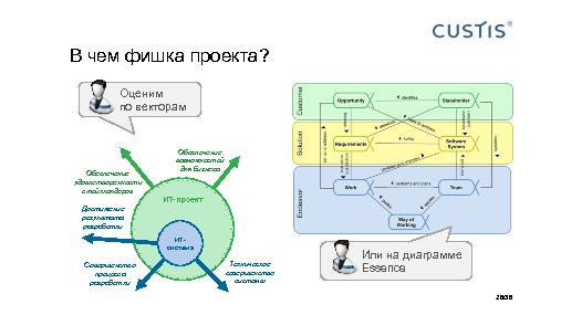 Развитие управления проектами и критериев качества в ИТ (Максим Цепков, AgileDays-2015).pdf