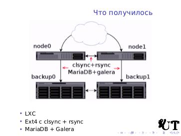 Файл:Живая синхронизация данных и иные применения clsync (Андрей Савченко, OSSDEVCONF-2016).pdf