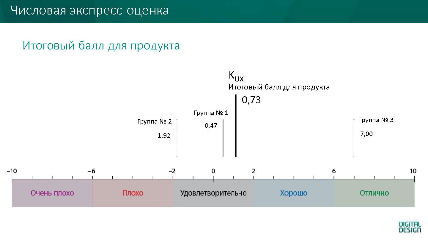 Файл:K ux — измеряем Годзиллу. Как и для чего измерять UX в цифрах (Анна Бирюкова, ProfsoUX-2014).pdf