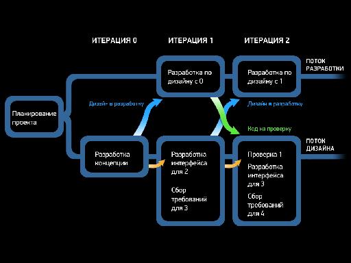 Agile+UX. Качественный пользовательский интерфейс и гибкая методология (Владимир Завертайлов, SECR-2012).pdf