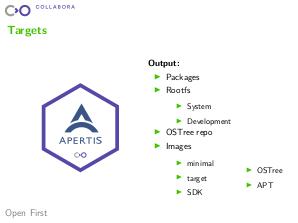 Apertis OS для встраиваемых устройств (Денис Пынькин, LVEE-2019).pdf