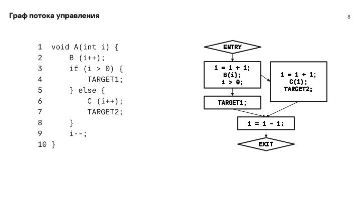 Файл:Мониторинг потока управления процессов в операционных системах на основе графов потока вызовов (Данила Пучкин, OSDAY-2024).pdf