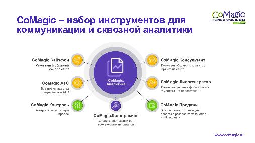 Продуктовая аналитика в SaaS-сервисе, свои инструменты (Дмитрий Кудинов, ProductCampSpb-2015).pdf