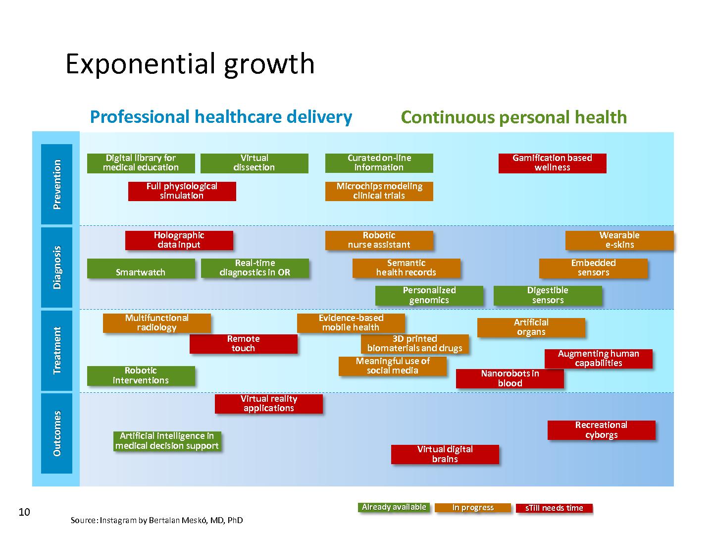 Файл:Impact of exponential technology on health care. Change of mindsets is needed (Paul Epping, SECR-2014).pdf