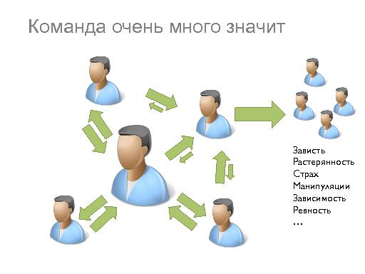 Выгорание на работе, как обратная сторона тайм-менеджмента (Роман Абрамов, ProductCamp-2013).pdf