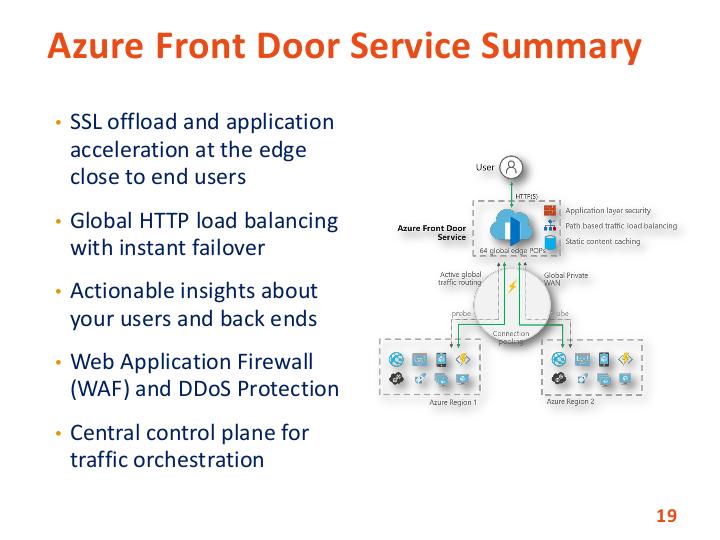Файл:Использование Azure Front Door для предоставления быстрых, масштабируемых и безопасных веб-приложений (Стамо Петков, SECR-2019).pdf