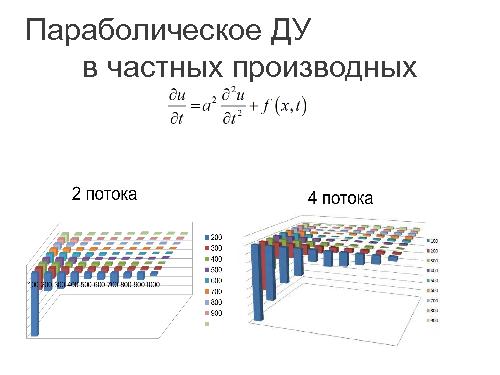 Эффективность различных технологий распараллеливания при решении вычислительных задач (Евгений Чичкарев, OSEDUCONF-2013).pdf