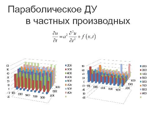 Эффективность различных технологий распараллеливания при решении вычислительных задач (Евгений Чичкарев, OSEDUCONF-2013).pdf