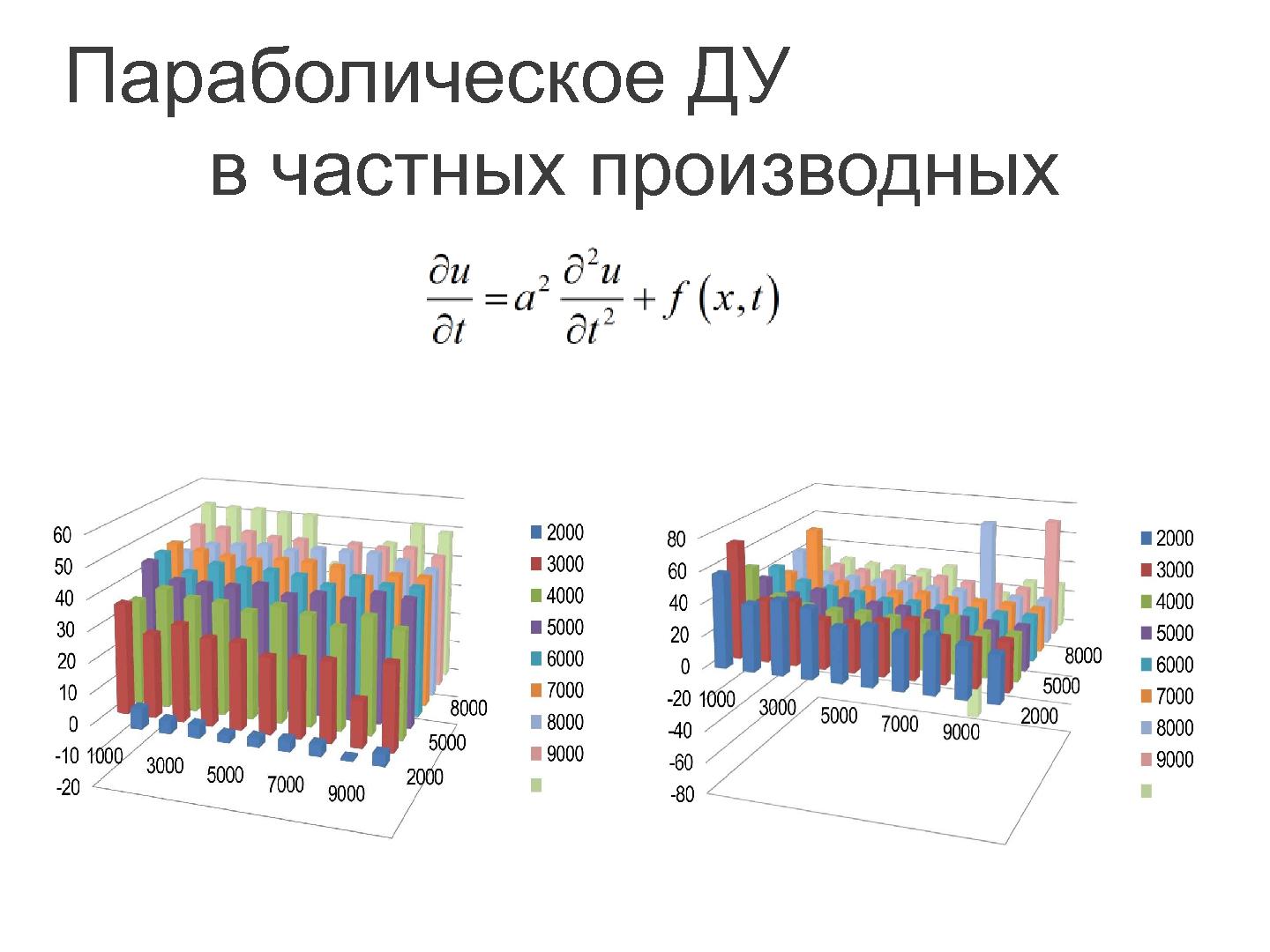 Файл:Эффективность различных технологий распараллеливания при решении вычислительных задач (Евгений Чичкарев, OSEDUCONF-2013).pdf