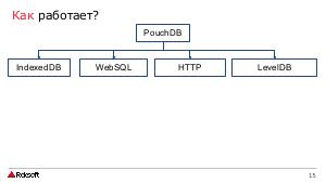 PouchDB или Что делать, когда “интернет стабильный” (Зураб Белый, SECR-2017).pdf