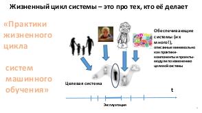 Практики жизненного цикла систем машинного обучения (Анатолий Левенчук, SECR-2016).pdf